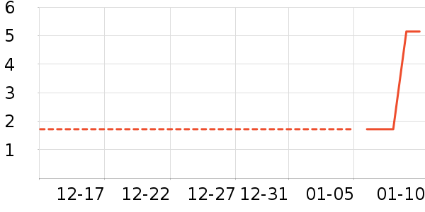 ���/������ʷ�۸�