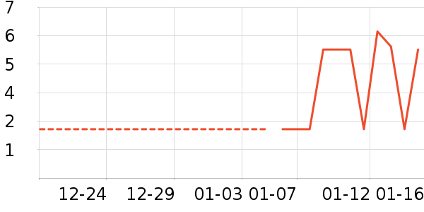 ���/������ʷ�۸�