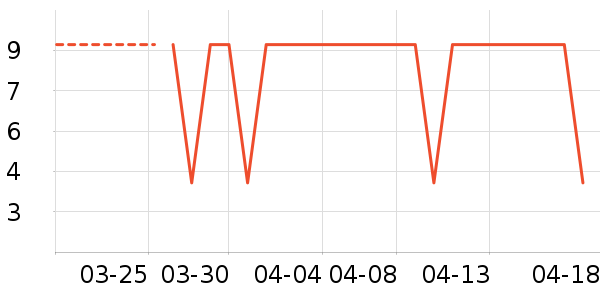 �»���꿼��/�̲�/������ʷ�۸�