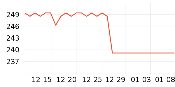 ��˼ͼŮʿ��Ь��ʷ�۸�