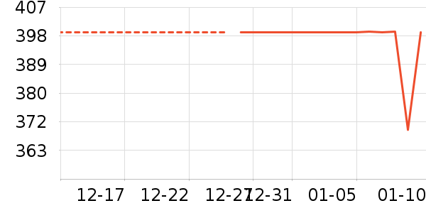 ��֯��ʷ�۸�