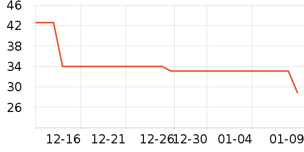 ����ţ��/��Ʒ��ʷ�۸�