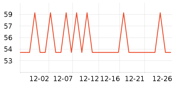 �׳�������Ʒ��ʷ�۸�