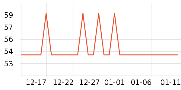 �׳�������Ʒ��ʷ�۸�