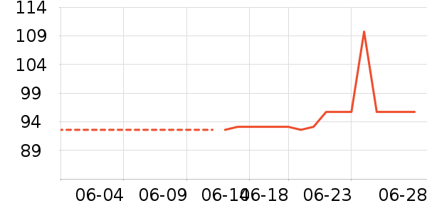 �����޴���Ůװ��ʷ�۸�