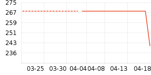 ��ǧ��ʱ������/����/������ʷ�۸�