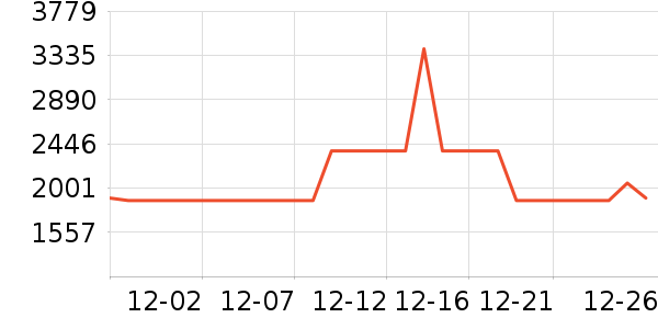 �������̻���ʷ�۸�