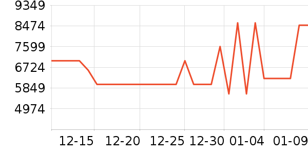 ����ϴ�����ʷ�۸�