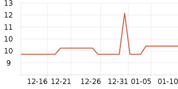 �綯���������ʷ�۸�