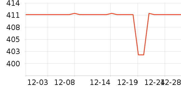 С����������ʷ�۸�