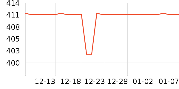 С����������ʷ�۸�