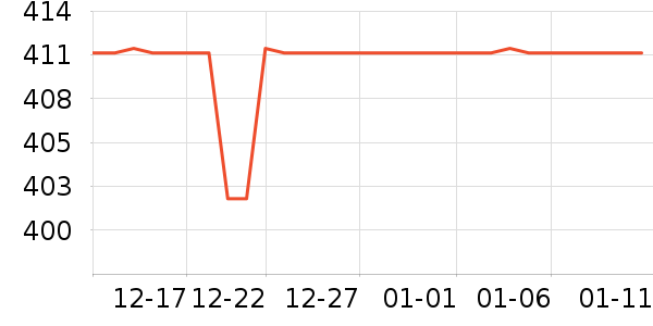 С����������ʷ�۸�