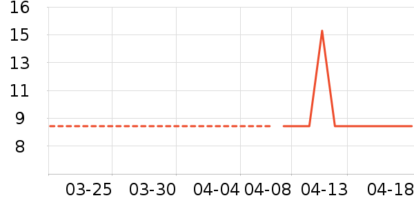 �ֻ���������ʷ�۸�