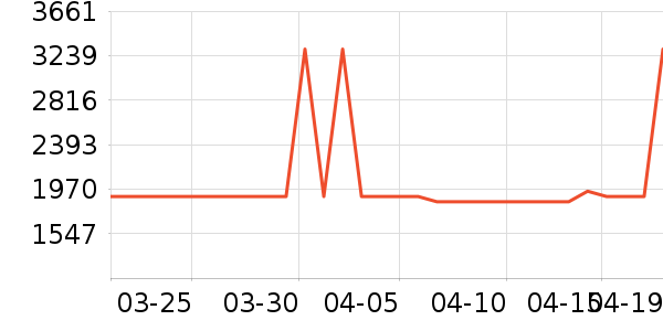 �׼ұ�����ʷ�۸�