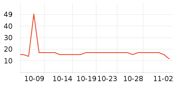 �������������ʷ�۸�