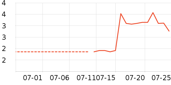 ��Ʒ�Ʒ�����ʷ�۸�