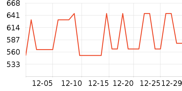 Ůʽ���޷���ʷ�۸�