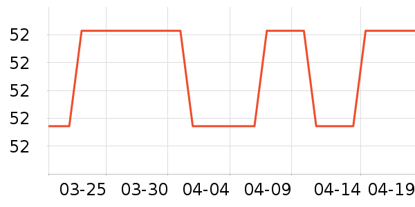 DAVE��BELLAñ��/Χ��/����/����/����/������ʷ�۸�