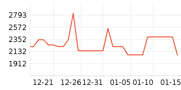 ���۳�ͶӰ����ʷ�۸�