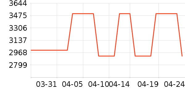 ϴ�ػ���ʷ�۸�