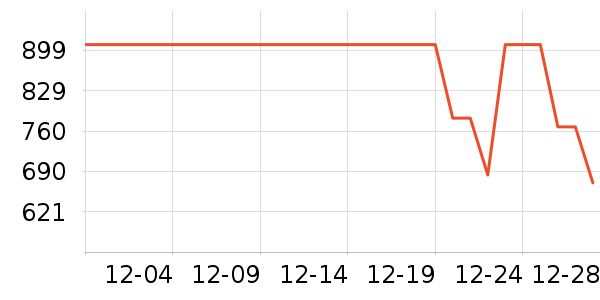 COCO BELLAŮʽ��������ʷ�۸�