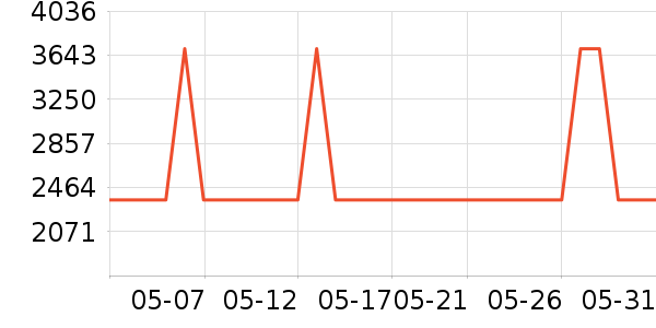 ����Ȫ��ˮ����ʷ�۸�