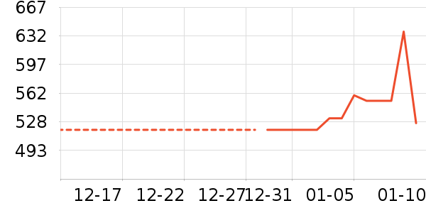 �߶�����Ʒ��ʷ�۸�