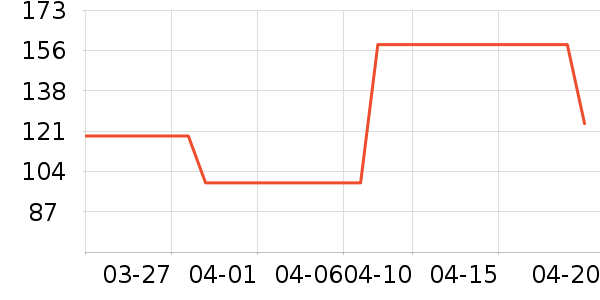 �����˶�����/��ͷ����ʷ�۸�