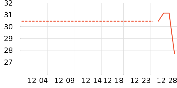 ����ʷ�۸�