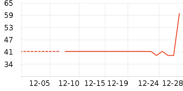 ʪ����ʷ�۸�