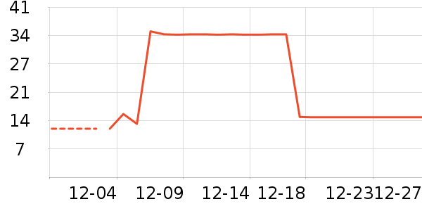 Ůʿ��Ь��ʷ�۸�