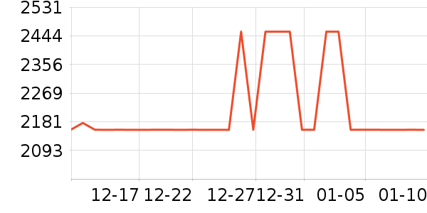 ������ʷ�۸�