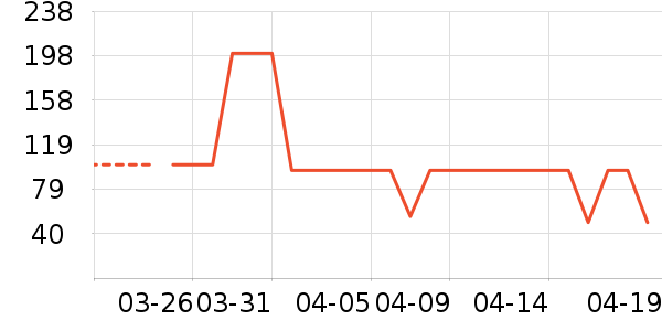 ʮ�µ�������ʷ�۸�