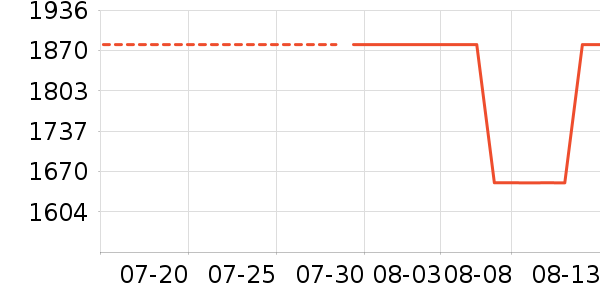 iKF����������ʷ�۸�