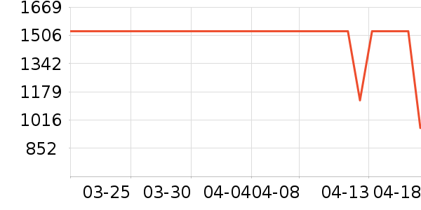 ��ʿ����Ь��ʷ�۸�