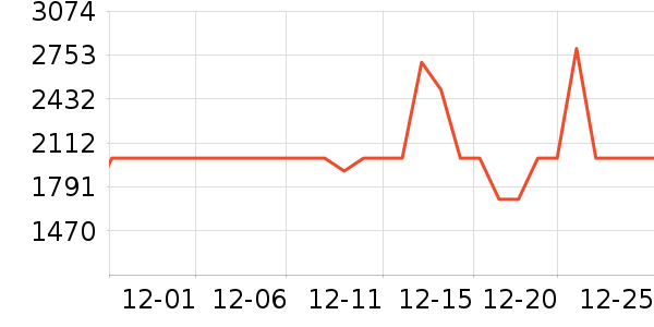 ʯͷ��������ʷ�۸�