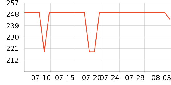 �ǵ��˶�Ь��ʷ�۸�