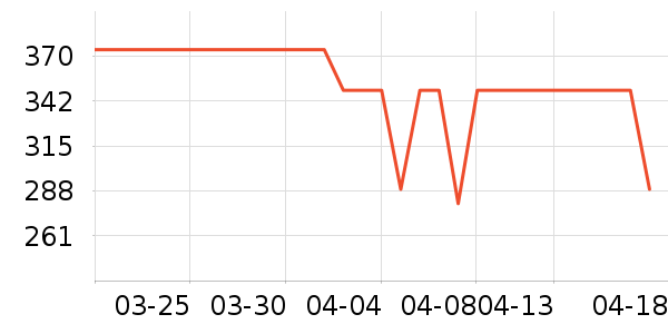SAMEDREAM��ͷ����ʷ�۸�