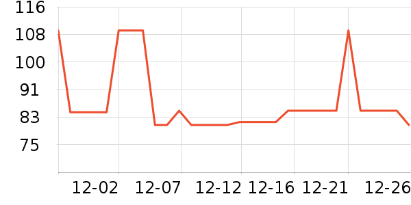 DAISY BEAUTYʱ�е�׹/������ʷ�۸�