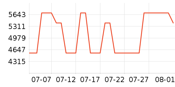 л���벬���ָ/������ʷ�۸�