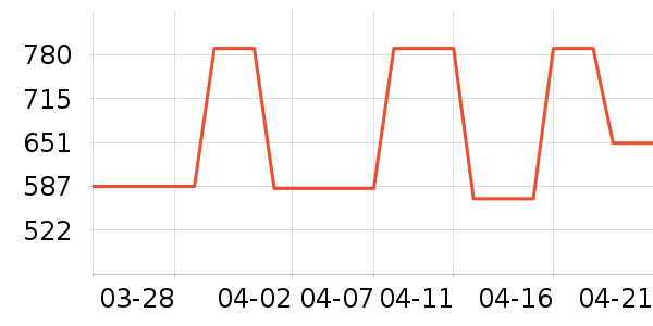 �Ϳ��˶�ȹ��ʷ�۸�