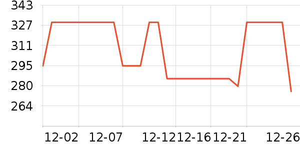 iQOO����������ʷ�۸�