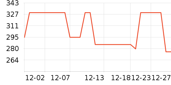 iQOO����������ʷ�۸�