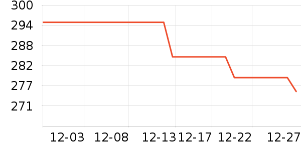 iQOO����������ʷ�۸�