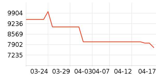 �����ֻ���ʷ�۸�