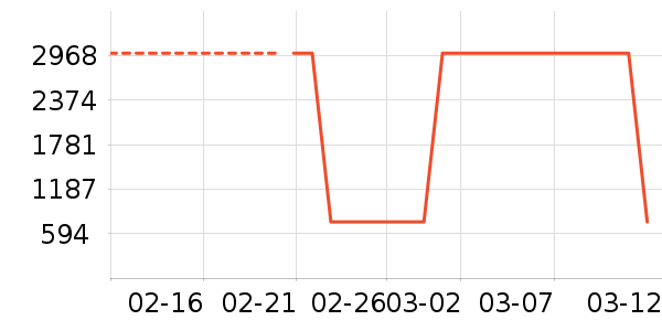 ���������ʷ�۸�