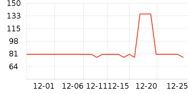 ��������ѧ��Ь��ʷ�۸�