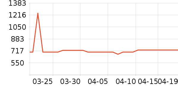 MLILY������ʷ�۸�