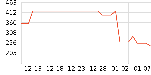 MY BODY˯��/�Ҿӷ���װ��ʷ�۸�