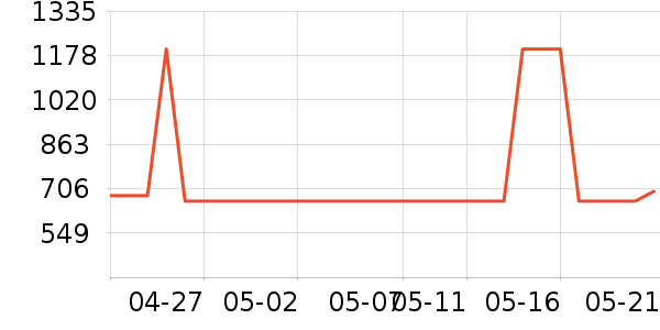 ��������ˮ��ʷ�۸�